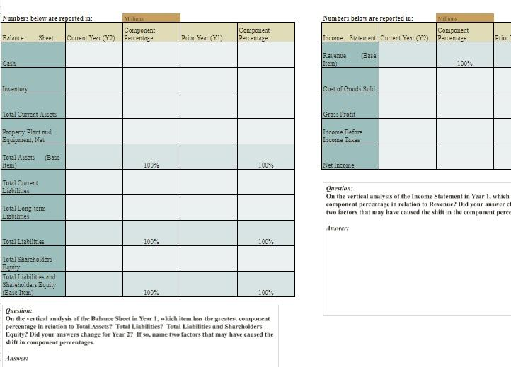 Numbers below are reported in: Mills Component Percentage Numbers below are