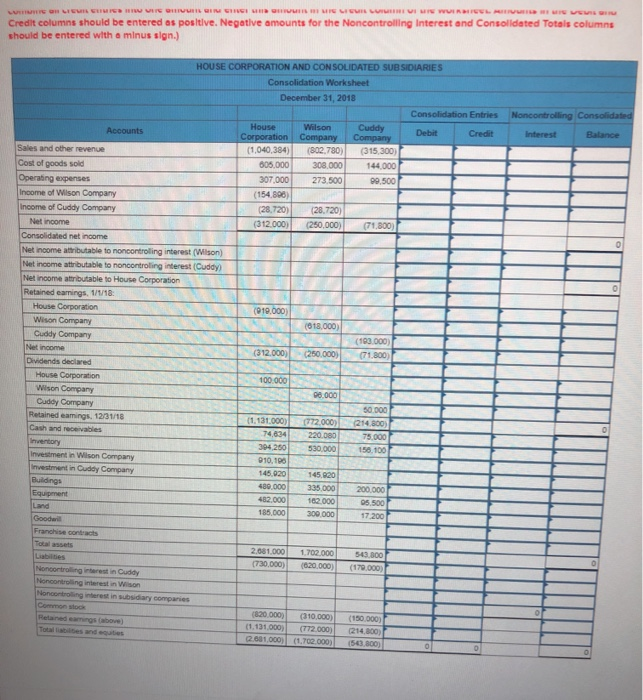 the 30% noncontrolling interest Wilson business fair value Wilson book value Excess