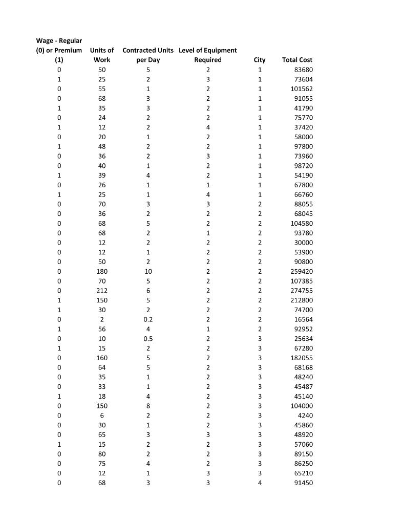 a regression model. 20 points A cost estimation for a construction company