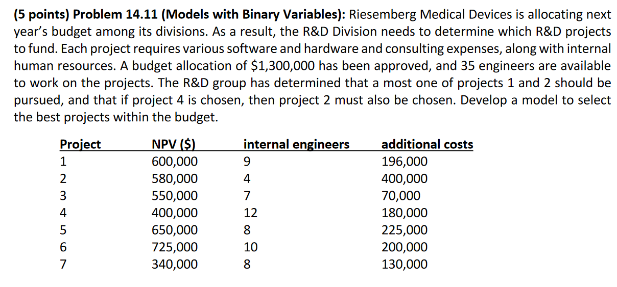  (5 points) Problem 14.11 (Models with Binary Variables): Riesemberg Medical Devices