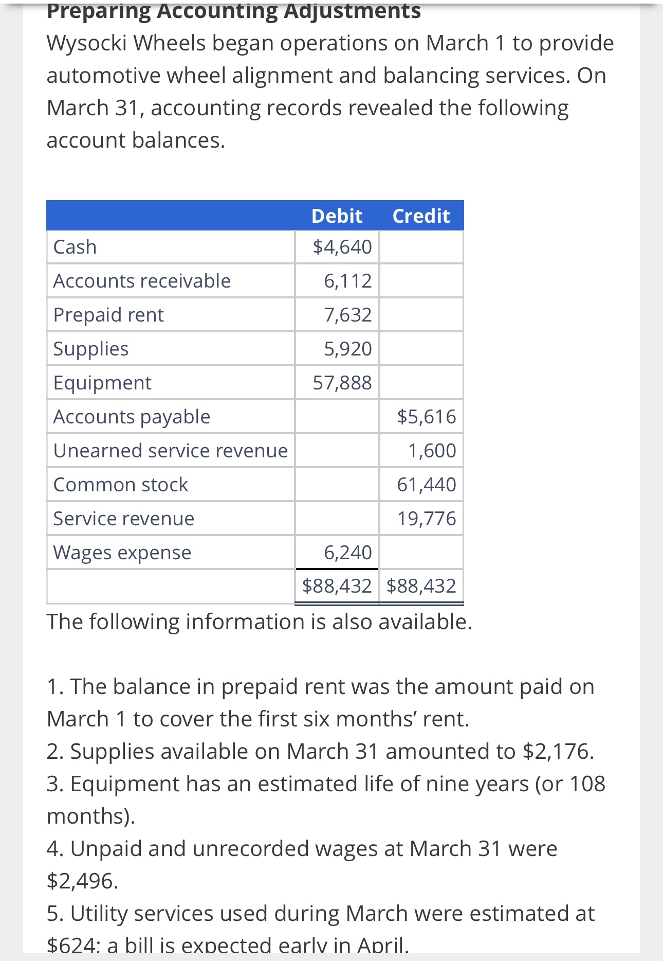  Solve for A. Equipment, net B. Total assets C. Retained earnings