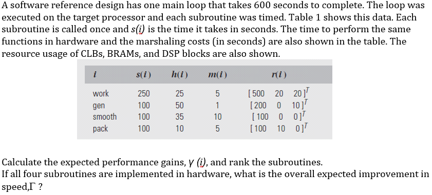  A software reference design has one main loop that takes 600