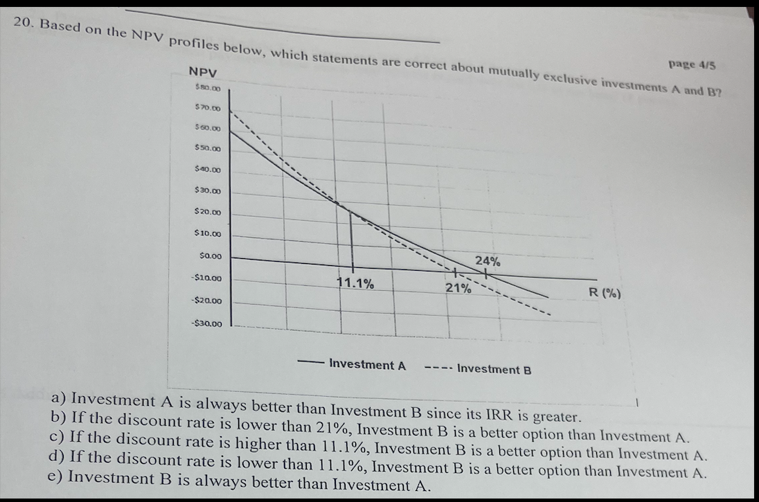 20. Based on the NPV profiles below, which state page 4/5