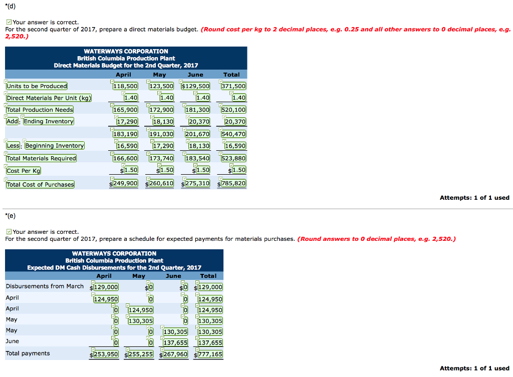 e.g. 2,575.) I've started the qustion and inserted a template: Waterways Continuing