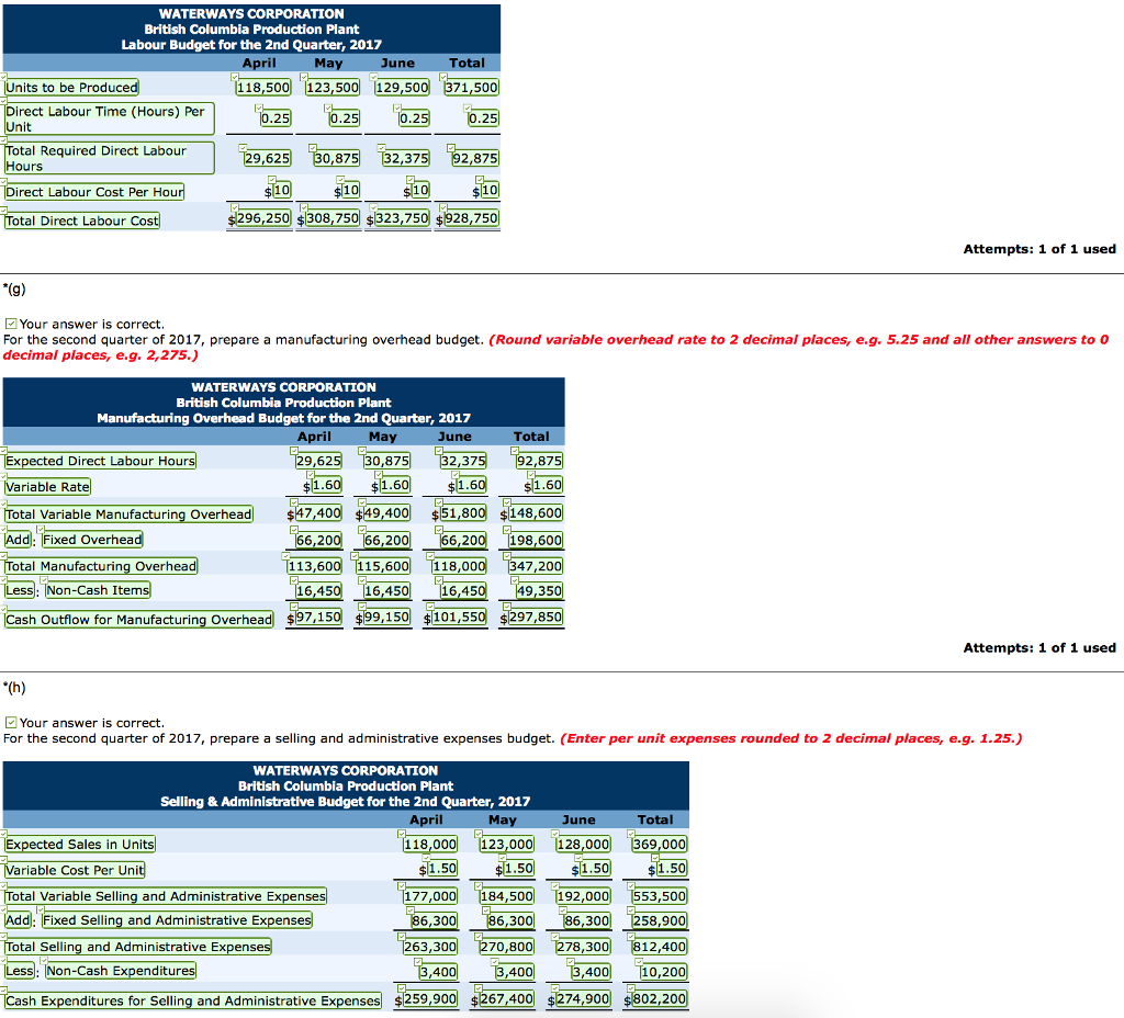 Problem-10 (Part Level Submission) Waterways Corporation has recently acquired a small manufacturing