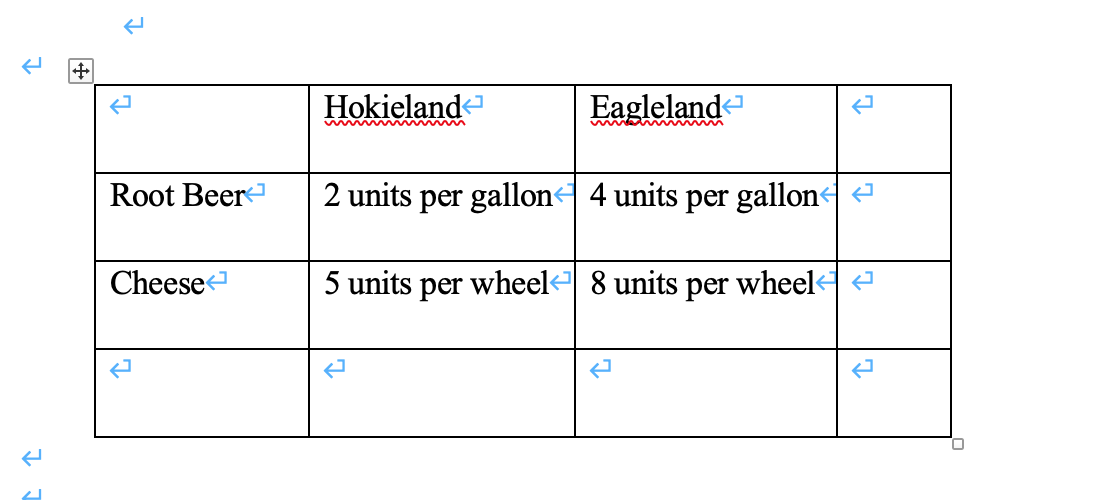 Two countries produce two different items, root beer and cheese. The table