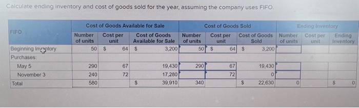 inventory and cost of goods sold for the year, assuming the company
