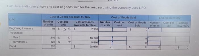 goods sold using weighted-average cost (LOG-3) During the year, Wright Company sells