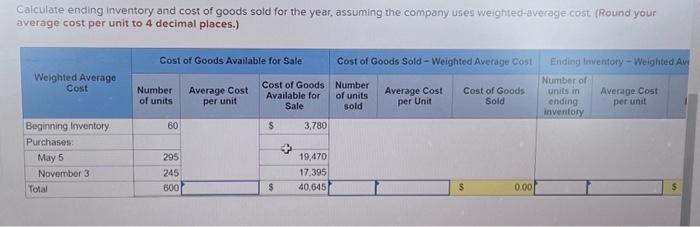 purchase transactions for the year. Calculate ending inventory and cost of goods