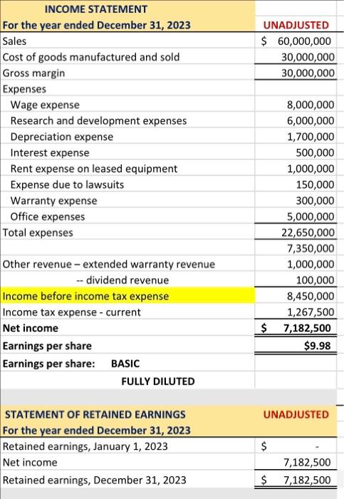 income statement. 4. Details about shareholders' equity and dilutive securities: i. The