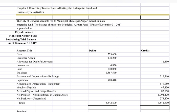 you Chapter 7 Hint A/R Due from other funds xxx XXx Revenue
