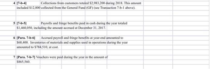 Inventories xxx V/P Cash Due from other funds xxx A/R XxX Payroll