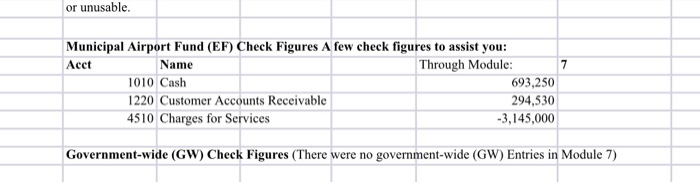 Other Funds. The revenue account used in this journal is "Charges for