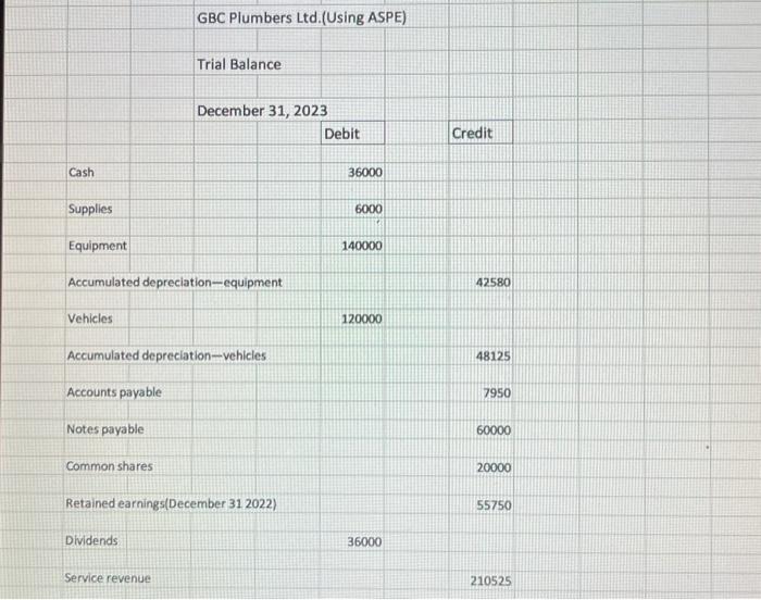 prepare adjusting journal entry 1. The equipment has an expected useful life