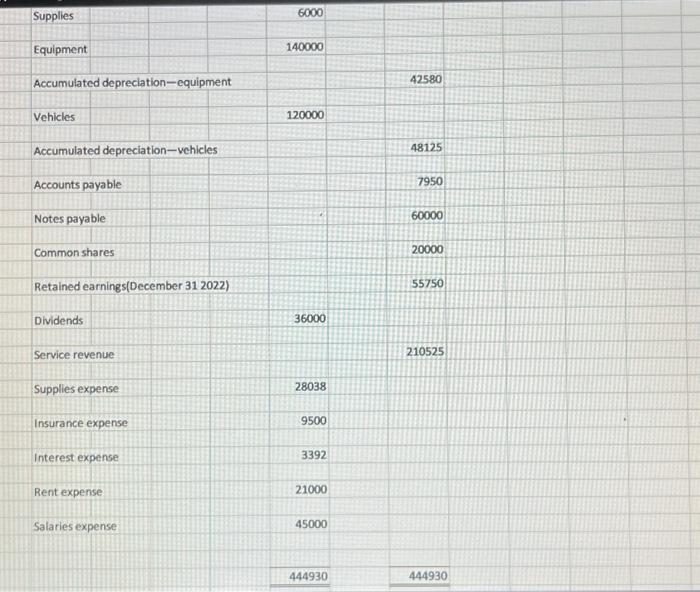 of 10 years. The vehicles' expected useful life is eight years. 2.