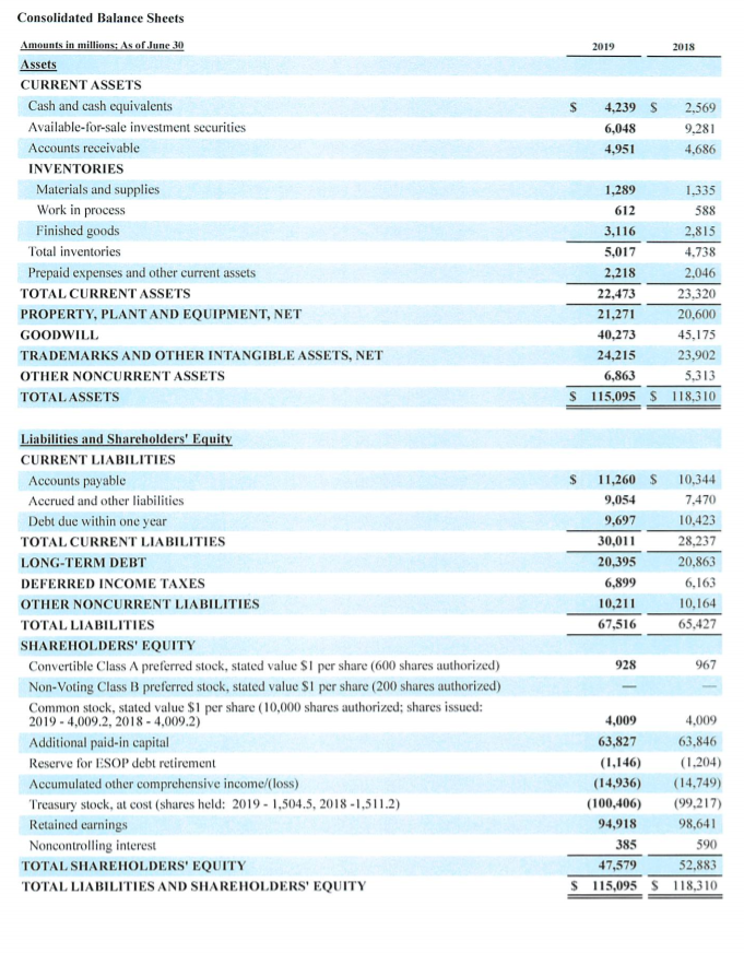 complete the following schedule: Proctor & Gamble (Common Stock) 2019 2018 Shares