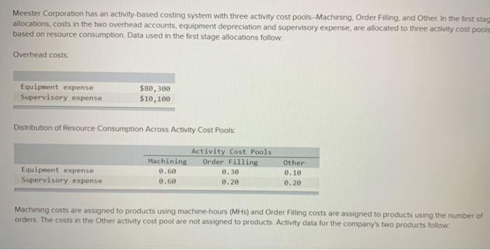  Meester Corporation has an activity-based costing system with three activity cost