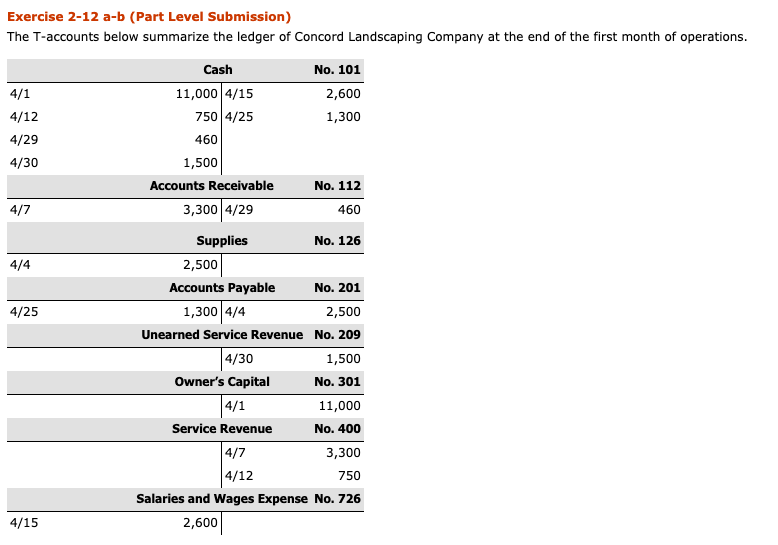 Exercise 2-12 a-b (Part Level Submission) B. Prepare a trial balance at