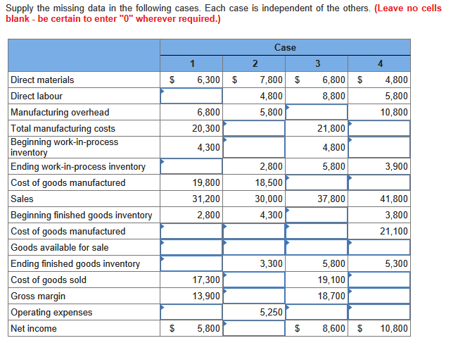Supply the missing data in the following cases. Each case is