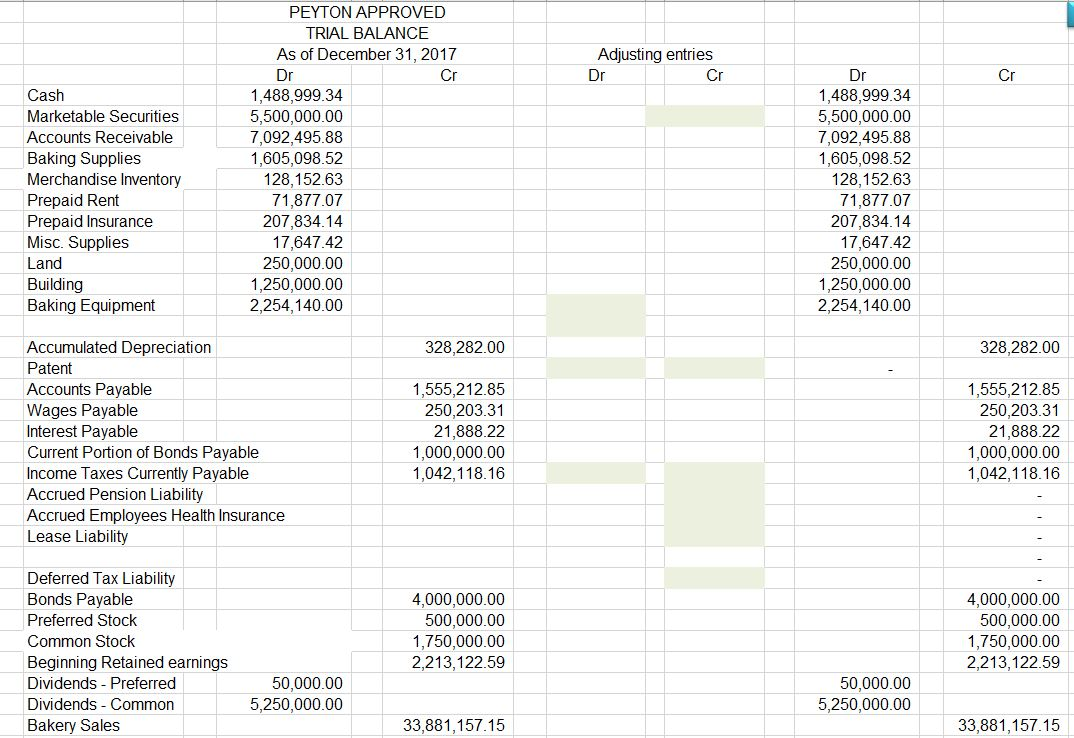 I. Workbook (need help with adjusting entries for the trial balance.