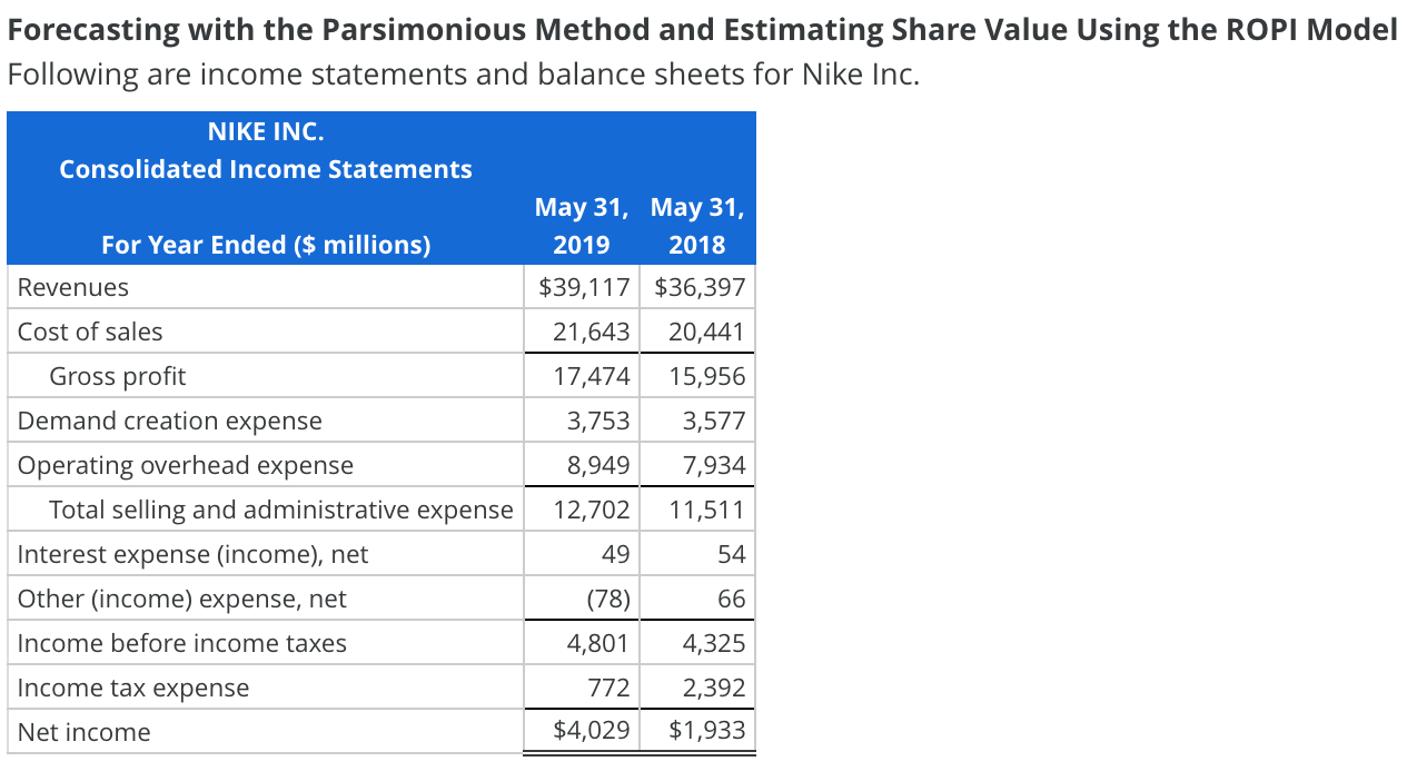 Help with this please Forecasting with the Parsimonious Method and Estimating Share