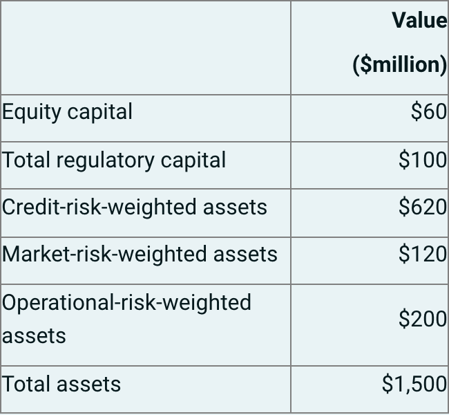 banks capital position from the 2008 Global Financial Crisis to 2020. Provide