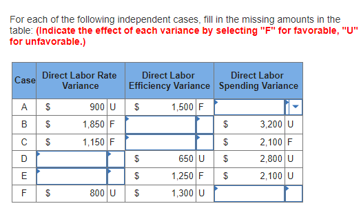 Please fill out chart. Write values and put F or U. For