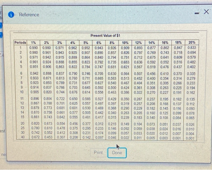 Orgh years geensemate the boy will remain regar have no residual value.