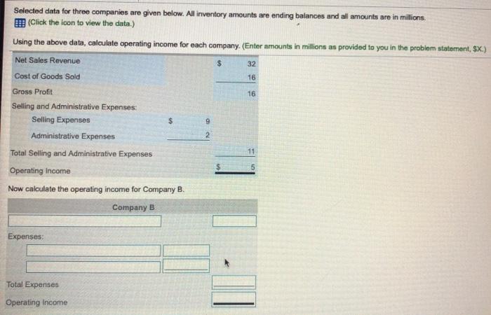  $ 32 16 16 Selected data for three companies are given