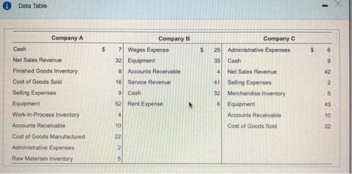 below. All inventory amounts are ending balances and all amounts are in