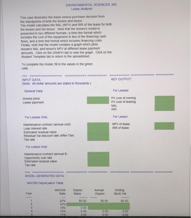 (WPV) and IRR of the lease for both the lessee and the
