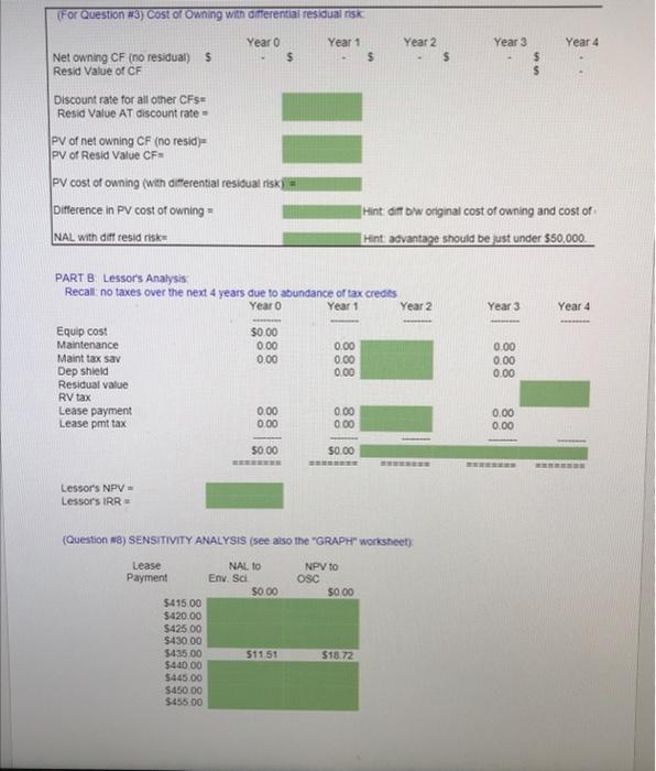 of the financing cash fows, and a time line format which includes