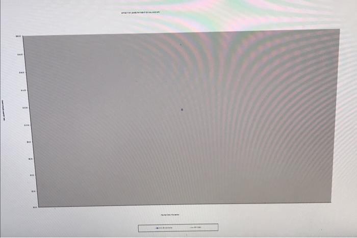 financing costr. Finaly, note that the model contains a graph which plots