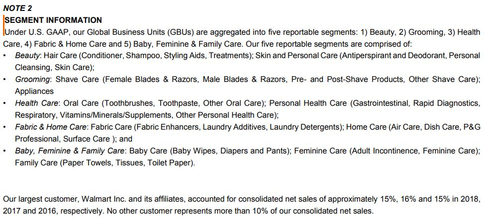 The Balance Sheet and Segment footnote for Procter and Gamble (P &
