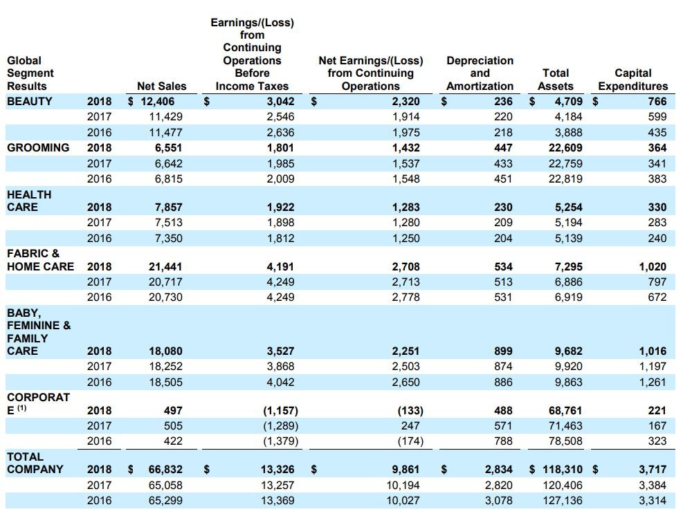 G) are shown below. Using this information complete the following questions. 1.