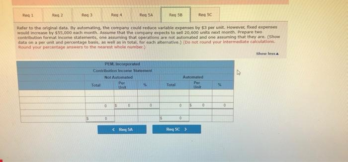 ratio and its break even point in unit sales and dollar sales.