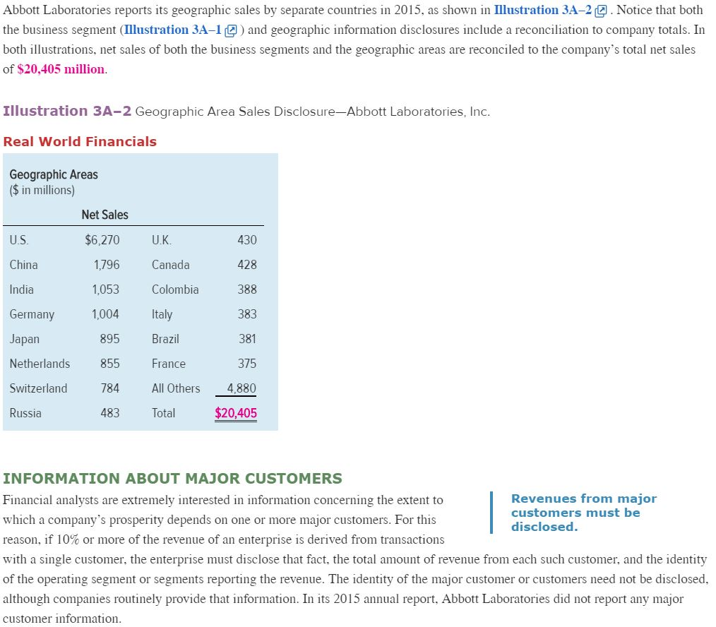 during 2018? List all that apply. Beauty _________________________ Grooming______________________________ Healthcare_____________________________ Fabric and