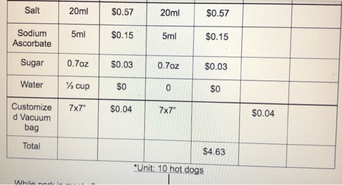 basic sample. Add to this job cost card the vendors used, and