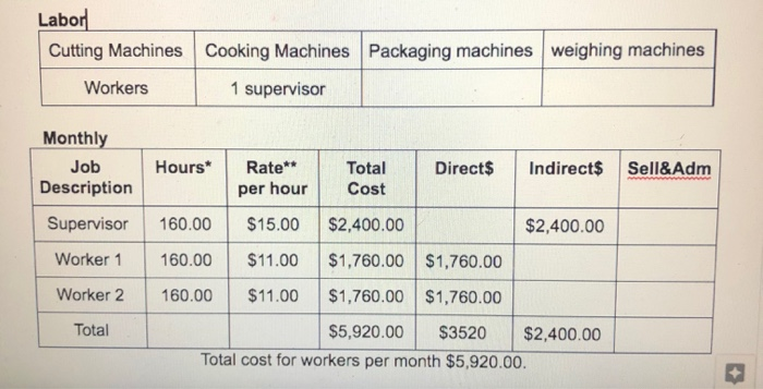 previous month cost. (2 pts) Create three jobs (select from your customers