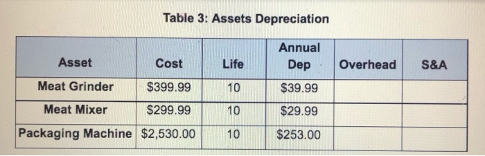 above) one that has not been completed and remains in Work In