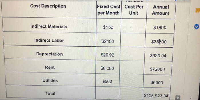 Process and two that are finished and in Finished Goods. Complete a