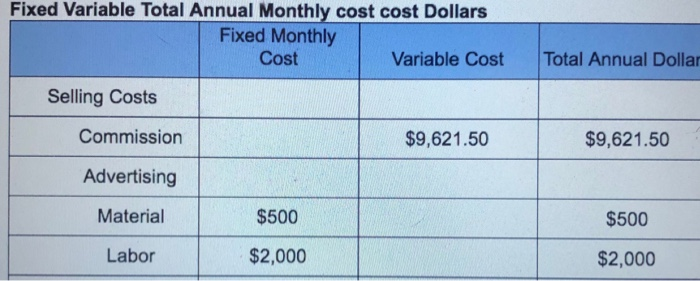 job cost card for each of the three jobs. (5 pts) Run