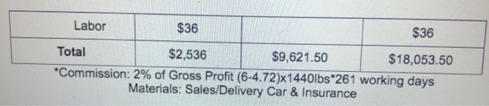 these three jobs through t-accounts. Use accounts: Raw Materials, Work in Process,