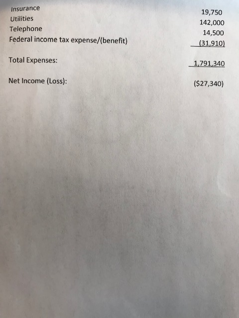 fill in the gaps. Ignore any Alternative Minimum Tax (AMT) calculations and