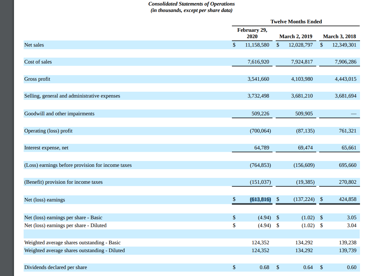 2020 March 2, 2019 S $ Assets Current assets: Cash and cash