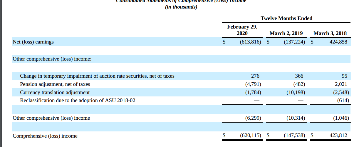 equivalents Short term investment securities Merchandise inventories Prepaid expenses and other current
