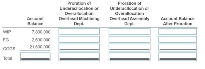 overed contpoor the overade tighly stomachining Department and other for vores con