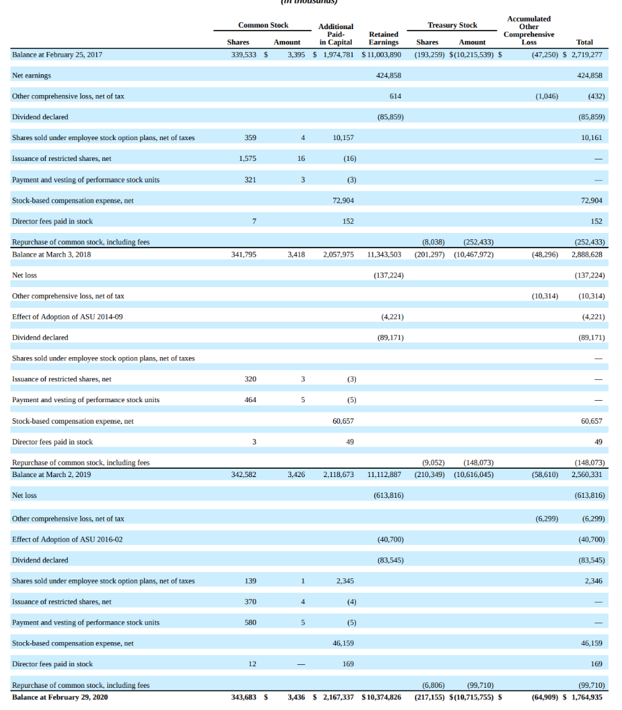 assets Assets held-for-sale 1,000,340 385,642 2,093,869 248,342 98,092 508,971 485,799 2,618,922 296,280