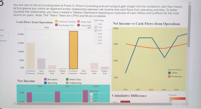  Answer the questions based on the information on the graphs. This