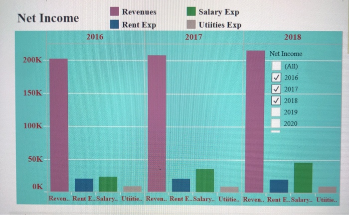 is all the information that was given. There isnt anymore information to